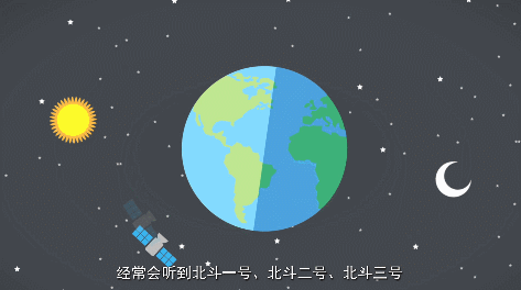 北斗一号、北斗二号、北斗三号,还在傻傻分不清? 北斗一号、北斗二号、北斗三号,还在傻傻分不清?