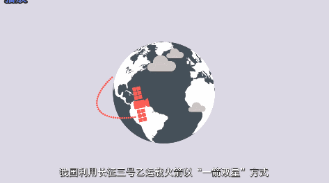 北斗一号、北斗二号、北斗三号,还在傻傻分不清? 北斗一号、北斗二号、北斗三号,还在傻傻分不清?