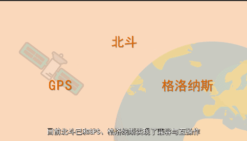 北斗导航系统全面建成后,就要“驱逐”GPS? 北斗导航系统全面建成后,就要“驱逐”GPS?