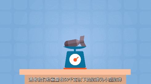 世上威力最大的五大航弹,你知道几个?① 世上威力最大的五大航弹,你知道几个?①