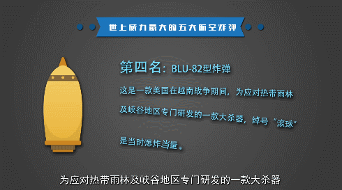 世上威力最大的五大航弹,你知道几个?① 世上威力最大的五大航弹,你知道几个?①