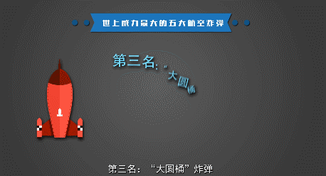 世上威力最大的五大航弹,你知道几个?② 世上威力最大的五大航弹,你知道几个?②