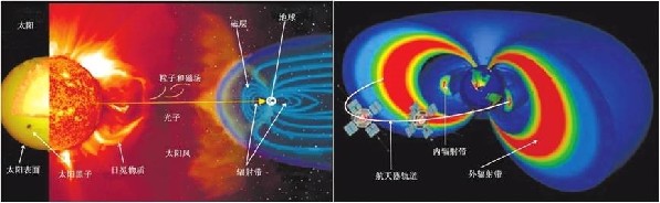 “太空摆渡车”如何应对太阳的“坏脾气”? “太空摆渡车”如何应对太阳的“坏脾气”?