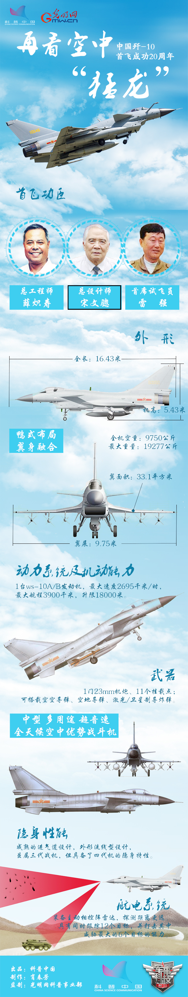 歼-10首飞成功20周年 再看空中“猛龙” 歼-10首飞成功20周年 再看空中“猛龙”