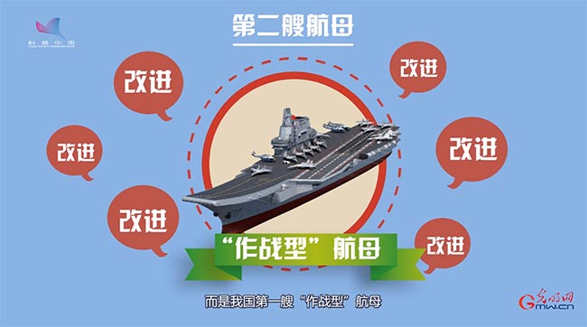 动画|1分钟了解我国首艘国产航母 动画|1分钟了解我国首艘国产航母