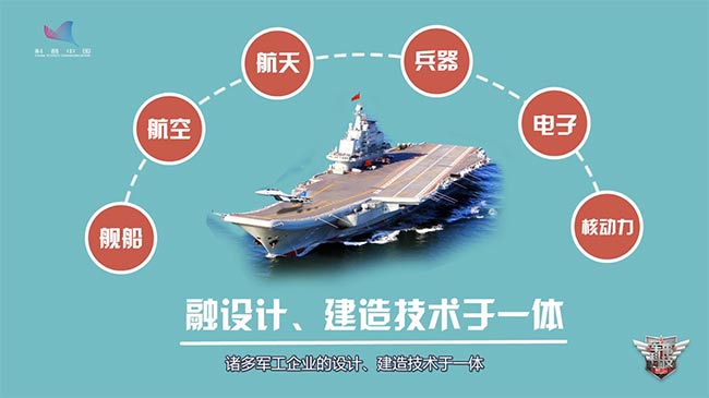 动画|1分钟了解我国首艘国产航母 动画|1分钟了解我国首艘国产航母