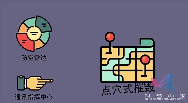精确制导时代,高空轰炸战术过时了吗? 精确制导时代,高空轰炸战术过时了吗?