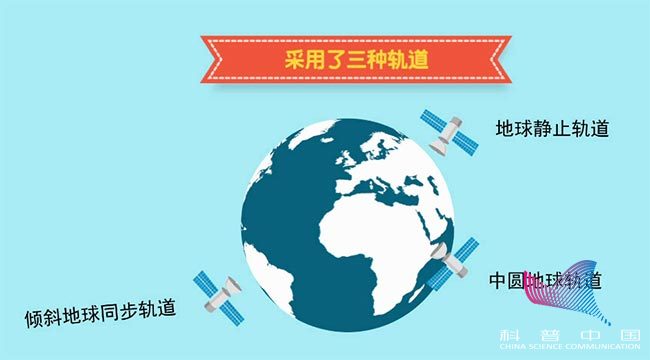 中国北斗两大“绝活”超越美国GPS,能力世界第一 中国北斗两大“绝活”超越美国GPS,能力世界第一