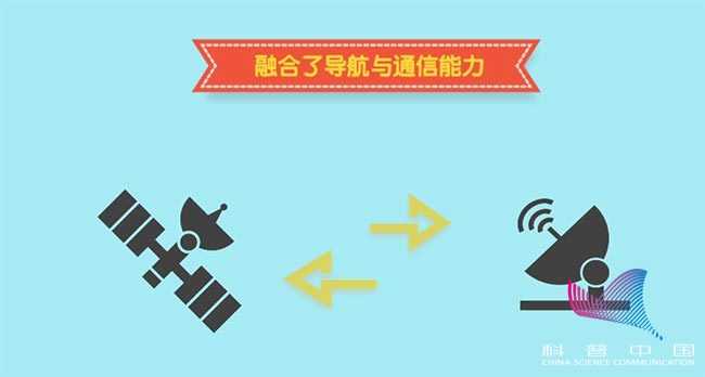 中国北斗两大“绝活”超越美国GPS,能力世界第一 中国北斗两大“绝活”超越美国GPS,能力世界第一