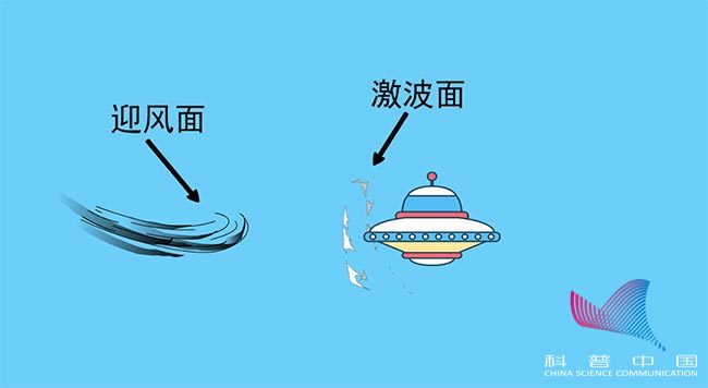 美国要研发超音速飞机,怎么解决“音爆”问题? 美国要研发超音速飞机,怎么解决“音爆”问题?