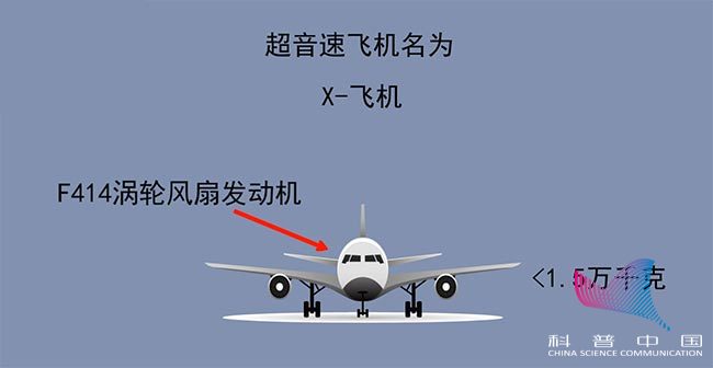 美国要研发超音速飞机,怎么解决“音爆”问题? 美国要研发超音速飞机,怎么解决“音爆”问题?