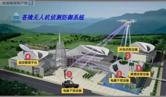 小型无人机防御技术概览